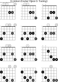 Chord Diagrams For Dobro G Minor Music Chords Guitar