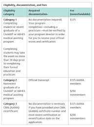 How long does it take to get medical assistant certification. Why Should I Become A Certified Medical Assistant