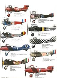 In case a review is missing feel free to add them, this can be done on the individual product pages (for members only). Pin By Red Baron On Planes Fighter Planes Ww1 Airplanes Ww1 Aircraft