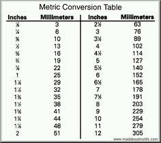 31 Best Projects To Try Images Metric Conversion Chart