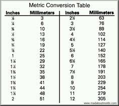 31 best projects to try images metric conversion chart