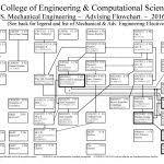 Mechanical Engineering Flow Chart Ucf Flowchart Lsu Psu Uci