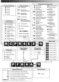 Spark Plug Symbol Codes