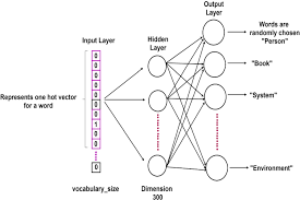 Anti Negation Method For Handling Negation Words In Question Answering System Springerlink