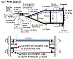 Need a trailer wiring diagram. How To Wire Electric Brakes On Gooseneck Trailer Etrailer Com