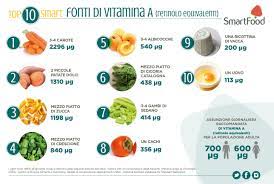 Tabella della vitamina k negli alimenti. Vitamina A I 10 Alimenti Smart Piu Ricchi