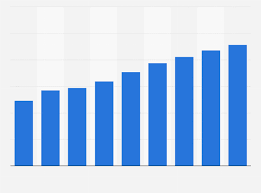 Trying to look for the best desktop or computer in malaysia that you can call your own? Malaysia Ict Wholesale Trade Value Added 2019 Statista