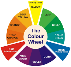 Primary easy color mixing chart for acrylic painting. Free School Paint Colour Mixing Guide For Kids Fas Fine Art Supplies Ltd
