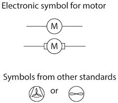 Here is a list of symbols of such motors. What Is The Symbol For A Fan On A Circuit Is It Just Motor Electrical Engineering Stack Exchange