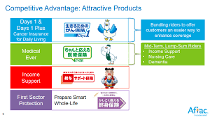 Maybe you would like to learn more about one of these? Aflac A Corona Discount Nyse Afl Seeking Alpha