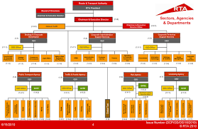 Rta Dubai Duai Rta Organization Structure