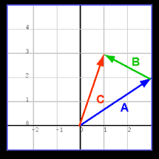 Vector Calculator Component Resolver The Crafty Canvas Learning Library