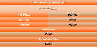 Live Result Sydney In 2021 Sydney Lottery Draw