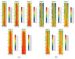 Sustainability Free Full Text Deformation Failure Mechanism Of Deep Vertical Shaft In Jinchuan Mining Area Html