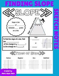 These Notes Are Used To Introduce Slope And How To Find It On A Graph Students Learn About The How To Use Rise Over Run On Finding Slope Graphing Graph Sketch