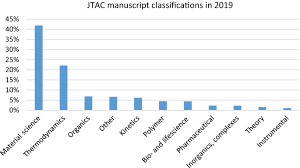 View all bárbara guimarães tv. Editorial 2020 Journal Of Thermal Analysis And Calorimetry Springerlink