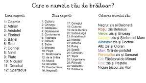 Conform legendei, fiica regelui latinus (regele din latium) si a amatei, lavinia, era sotia lui enea (aeneas). Vis3z Care Este Numele Tau Facebook