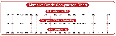 silicon carbide fine grit discs