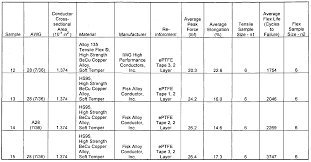 Wo2008100513a1 Cable For Stringed Musical Instruments