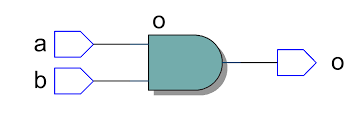 As the name implies, data is transferred into registers, subject to some clocking condition. Rtl Design And Verification Funrtl