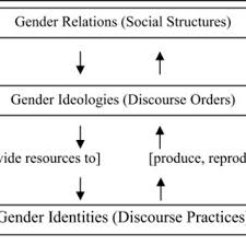 Apakaha ada yang mau berteman dengan janda stw cantik dan montok ini? Pdf Indonesian Gender Specific Neologisms