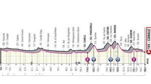 Giro de italia 2021 hoy, etapa 10: Giro De Italia 2021 Perfil Recorrido Horario Y Donde Ver En Tv Hoy La Etapa 3 Del Giro De Italia Marca