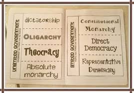 Types Of Government Limited Government And Unlimited Government Government Interactive Notebook Interactive Notebooks Social Studies Social Studies Notebook
