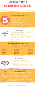 Java Linked List Interview Questions This Or That Questions Linked List Interview Tips