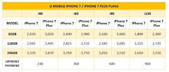 Maxis plan iphone 7 plus. Here Are The Local Telco Plans For The Iphone 7 And 7 Plus