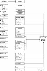Smp n 1 jayapura 2005 slta : Https Ijns Org Journal Index Php Seruni Article View 720 709