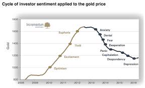 This Chart Shows That Gold Prices Are On The Verge Of New