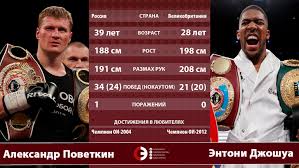 Aleksandr Povetkin Protiv Entoni Dzhoshua Kogda Boj 22 Sentyabrya 2018 Goda Kak Sledit Onlajn Translyaciya Sport Ekspress