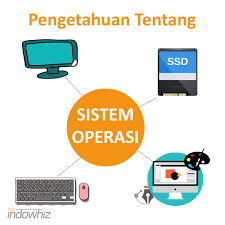Maybe you would like to learn more about one of these? Pengetahuan Tentang Sistem Operasi Yang Perlu Anda Pahami