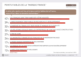 Pour cela le rapport marque france propose la création d'un france store, i.tunes national, visant à mettre à disposition (payante) l'ensemble des développer une image de marque forte à l'étranger en passant par l'éducation et le tourisme c'est s'assurer des retombées économiques, dans les pays. Marque France W Cie
