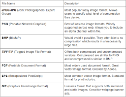 Understanding Image File Formats Blog Techsmith