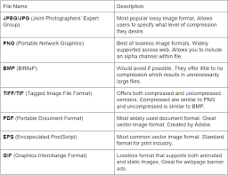 understanding image file formats blog techsmith