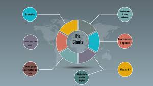 pie chart circle graph by richard saltares on prezi next