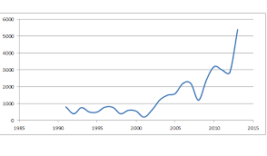 merval wikipedia