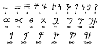 عربي ‎, arabī), and mu'arrab (معرب), refer to the romanized alphabets for informal arabic dialects in which arabic script is transcribed or encoded into a combination of latin script and arabic numerals. Numerals From Nasik Cave Inscriptions Arabic Font Lettering Numeral
