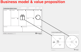 Looking for actual business plans for inspiration? Steve Blank Business Model Versus Business Plan