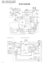 These don't have to be connected unless you are using a separate power amp.if you are, then the blue/white wire needs to be used to switch on the power amp. Diagram Diagram File Kdc 132 Wiring Diagram Full Version Hd Quality Wiring Diagram Knotdiagrams Potrosuaemfc Mx