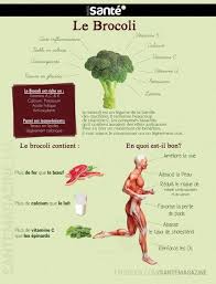 Tableaux Des Fruits Et Legumes De Saison Bien Etre Sante Relaxation Massage Stress Shiatsu Qi Qong Phytother Sante Brocoli Aliments Bons Pour La Sante