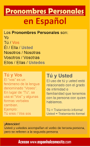 São palavras que podem substituir um substantivo próprio ou comum, se correspondendo. Pronomes Pessoais Em Espanhol