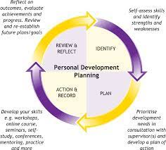 A solid marketing plan is an integral part of the overall business. Pdp Personal Development Planning Assignment Goal Setting Professional Framework 2