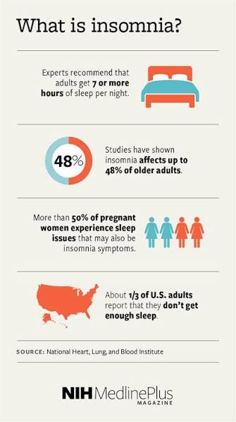 What is insomnia? | NIH MedlinePlus Magazine