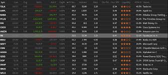 The kotak stock trader is a popular app launched by the kotak industries. Best Paper Trading App Weirdor Options Strategy Dr Socrates Perez