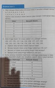 Jawaban Matematika Kelas 5 Halaman 154 Evaluasi Diri 1 Brainly Co Id