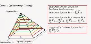 We did not find results for: Rumus Volume Dan Luas Permukaan Limas Serta Contoh Soalnya Lengkap Weschool Id