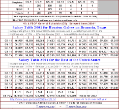 general titles pay groups