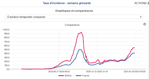 D'agir lorsque cela se présente à vous et non tirer des plans sur la comète? Coronavirus A Lyon Le Taux D Incidence Va Chuter Ce Jeudi Dans Le Rhone Pourquoi